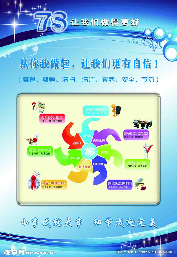 7S标准