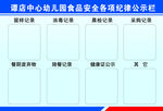 食品安全公示栏