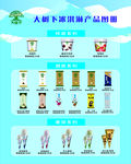润星产品介绍