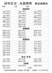 烧烤菜单