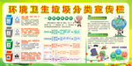 环境卫生垃圾分类宣传栏
