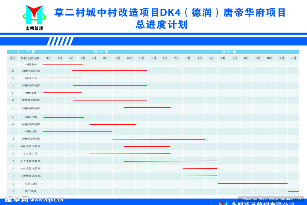 永明管理计划进度图