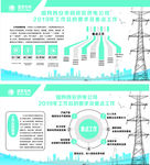 国家电网2019目标任务