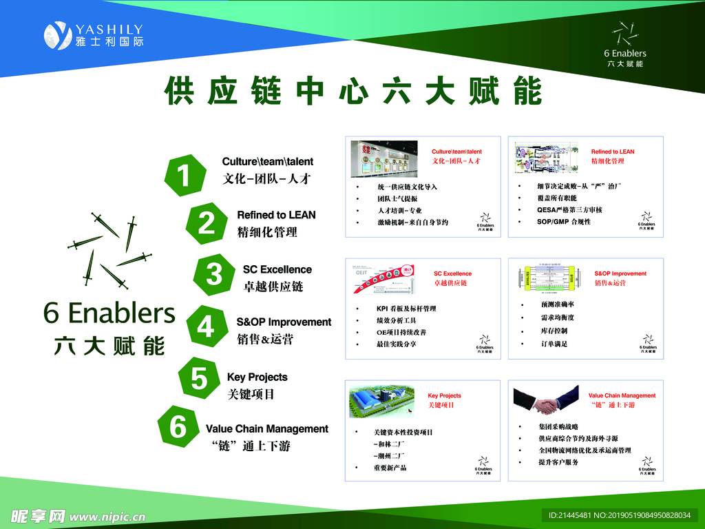 供应链中心六大赋能