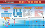 厨房管理6S架构图