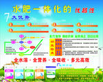 水肥一体化优越性