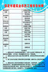 建筑业农民工维权告知牌