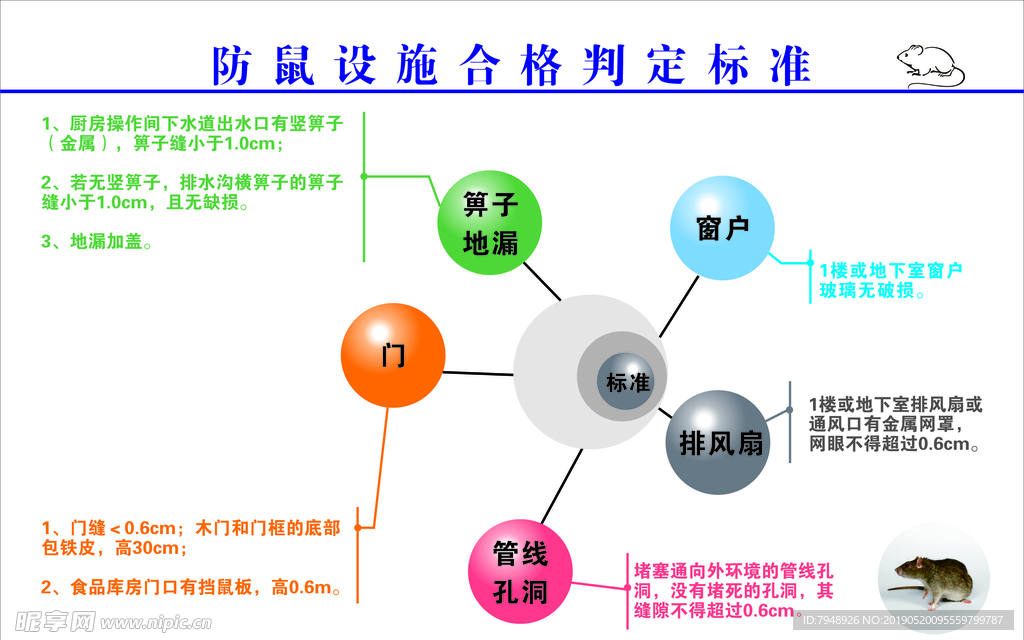 防鼠设施合格判定标准