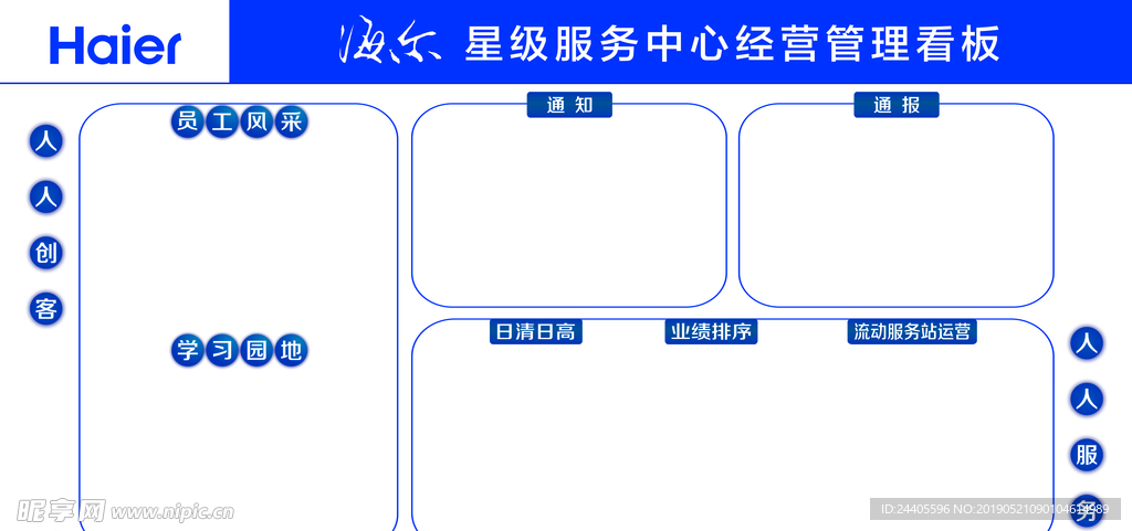 海尔展板  管理看板