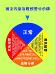 扬尘预警