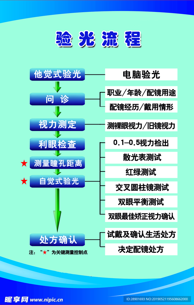 眼镜店配镜验光流程图