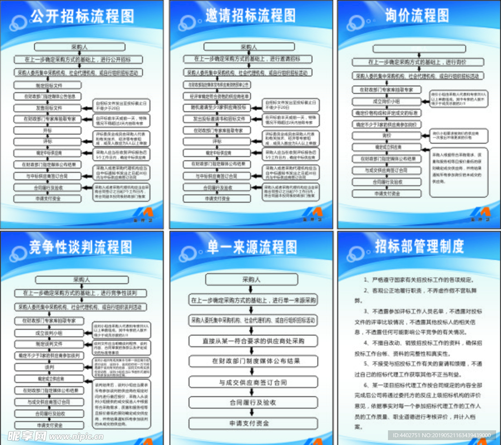 新理念招标采购管理询价流程图