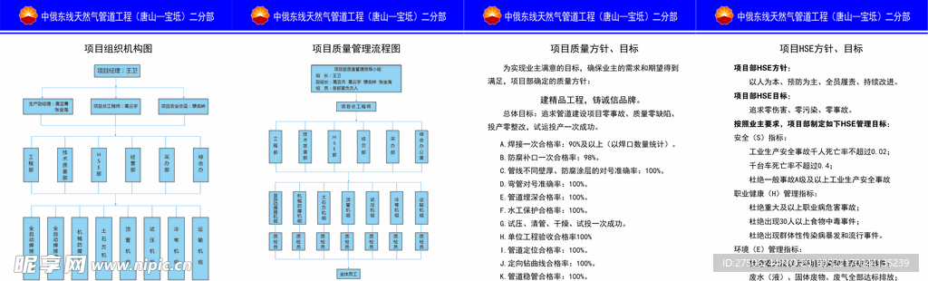 石油组织机构项目图