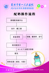 配奶操作流程