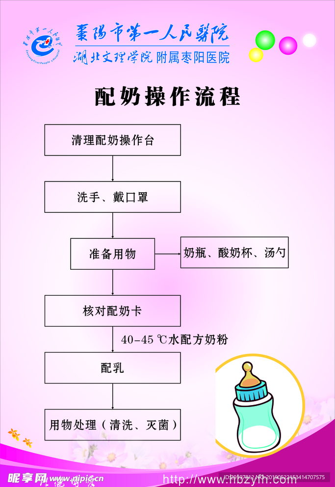 配奶操作流程