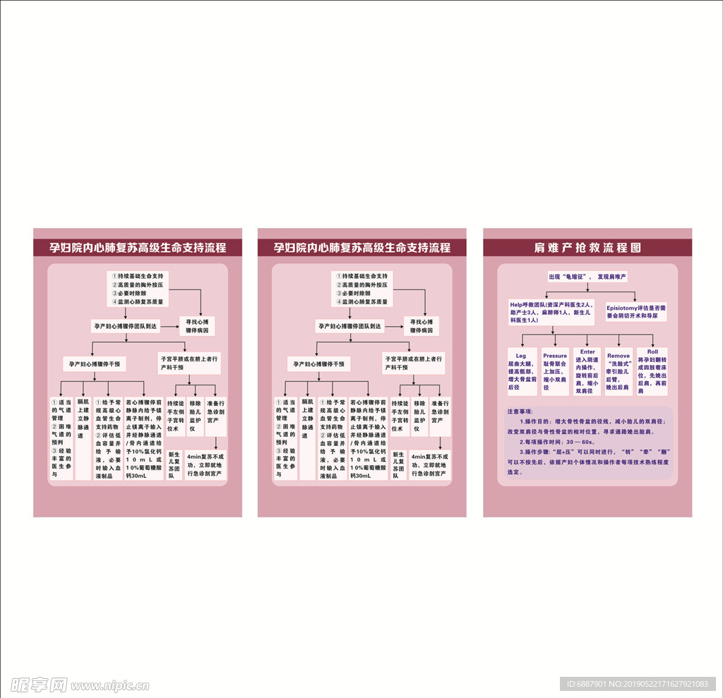 产科流程图