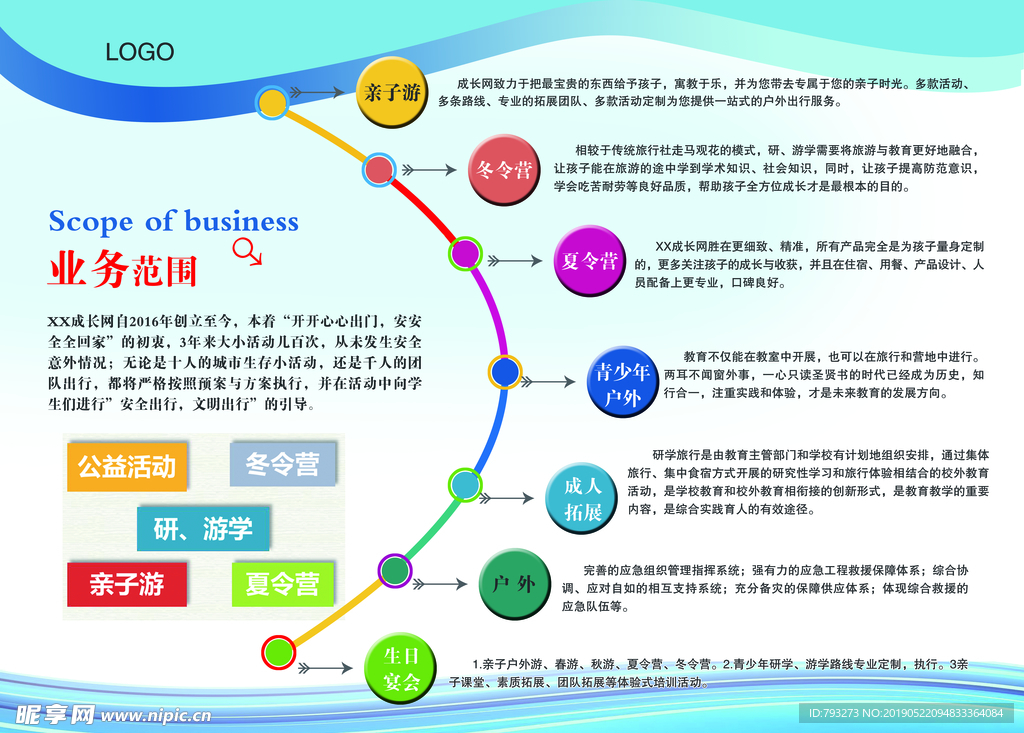 亲子游简介
