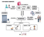 无锡市智慧医疗健康物联网