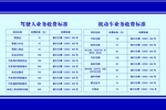 驾驶人 机动车业务收费标准