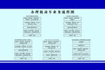 机动车业务办理流程图