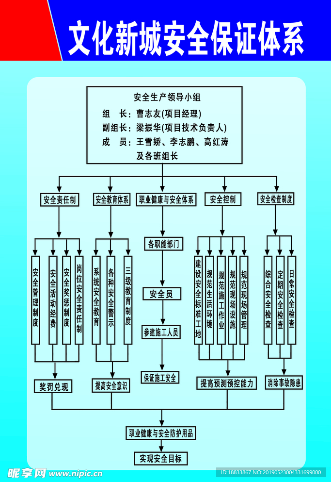 建筑施工现场安全保证体系框架图