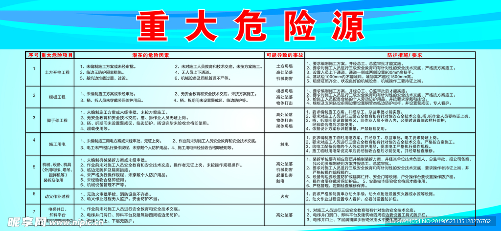 重大危险