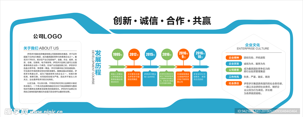 公司文化墙发展历程