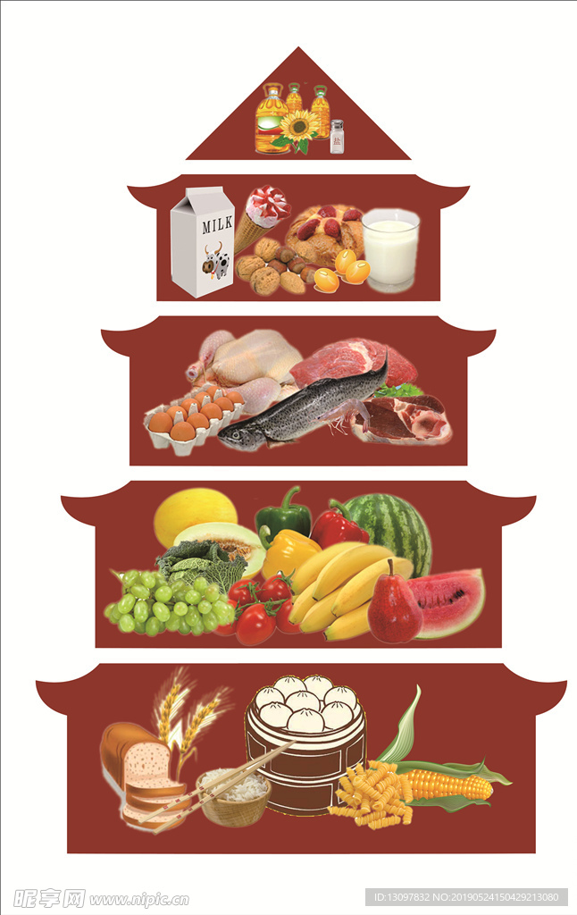 生活健康饮食塔