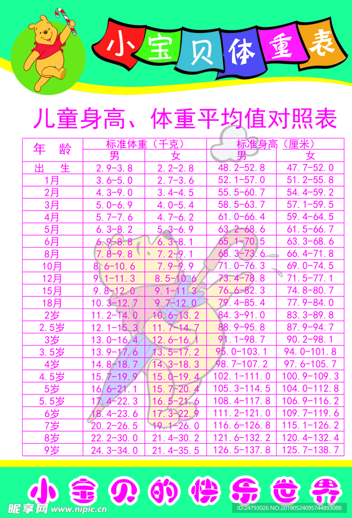 儿童体重表