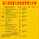 危险公示牌
