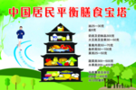 膳食宝塔