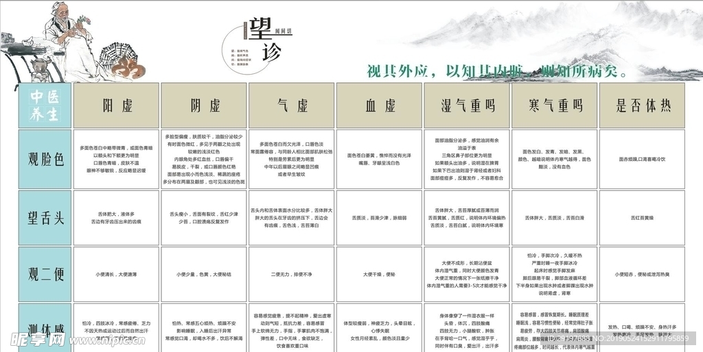 中医养生展板