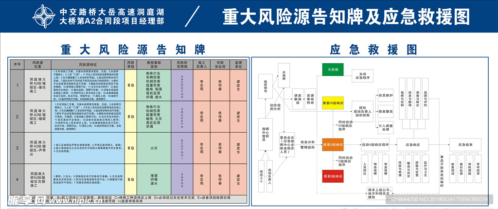 危险源