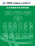 安全机构管理网络图