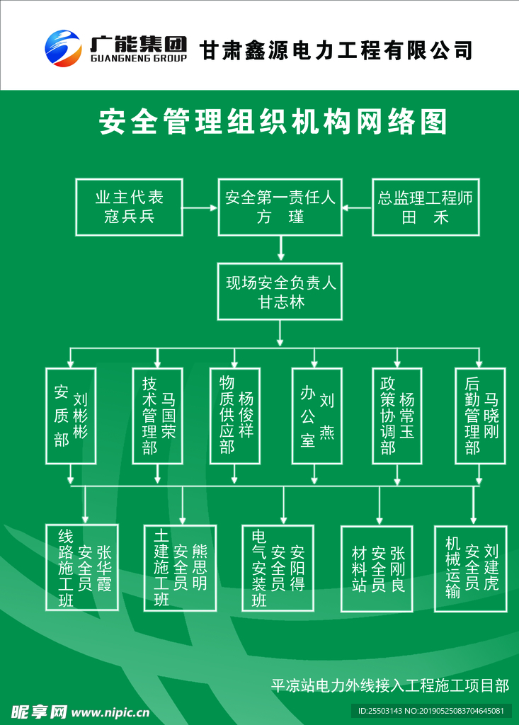 安全机构管理网络图