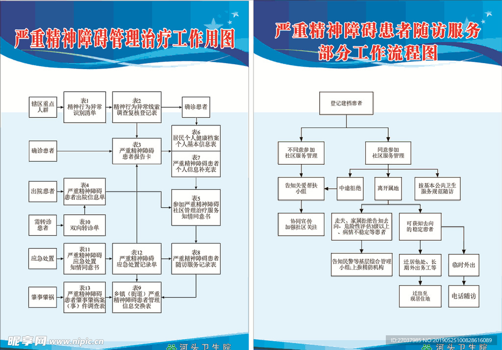 严重精神障碍管理服务流程图图片