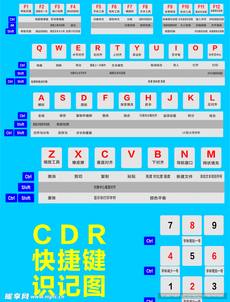 cdr快捷键 上