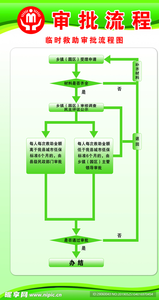 临时救助审批流程图