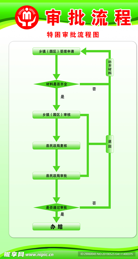 特困审批流程图