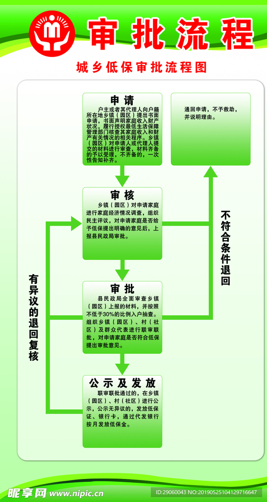 城乡低保审批流程图