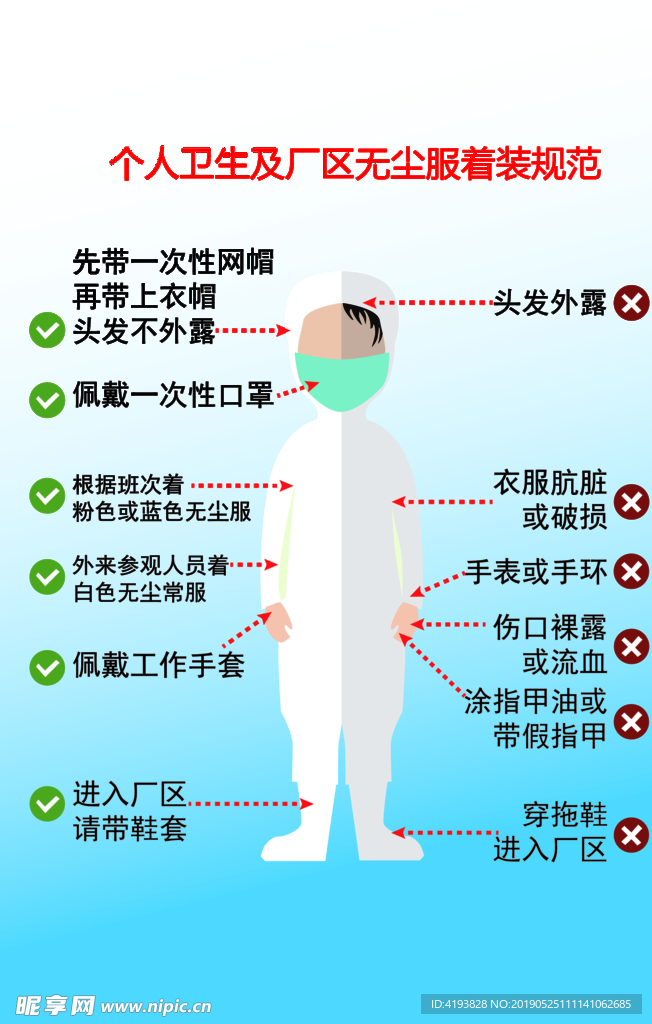 食品工厂无尘服说明