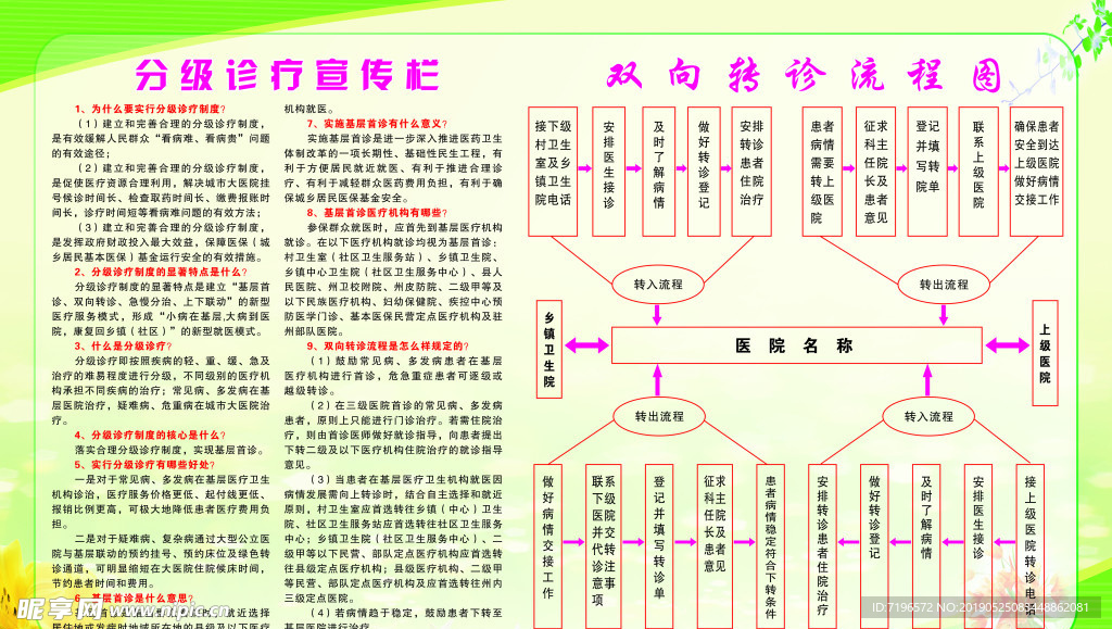 分级诊疗  双向转诊  流程图