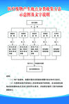 医疗废物产示意图及文字说明