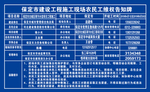 建筑工程施工告知牌