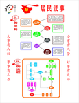 居民议事