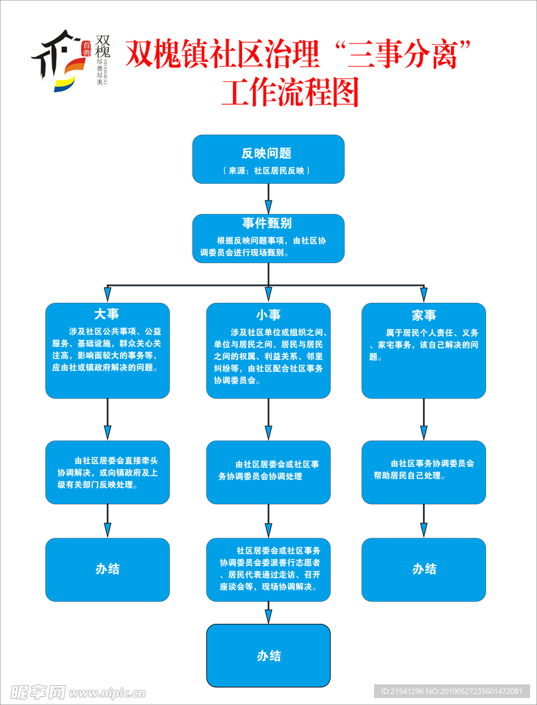 社区治理三事分离