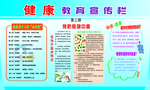 健康教育宣传栏