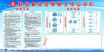 社会救助工作公示栏