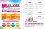 招聘 单页 海报 简章 超市