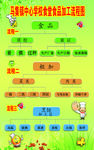 食品加工流程图